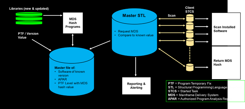 samm-diagram